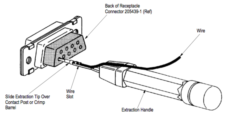Kabel Einsatz- / Extraktionswerkzeug für D-SUB Crimpkontakte 