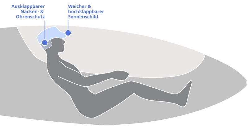 MILVUS Fliegerhut ECHO - Basisblau Größe L